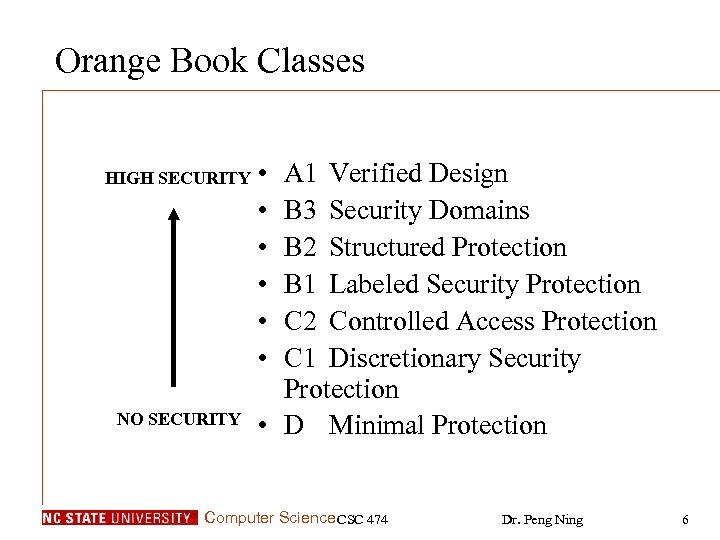 Orange Book Classes HIGH SECURITY NO SECURITY • • • A 1 Verified Design