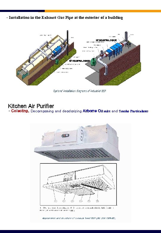 - Installation in the Exhaust Gas Pipe at the exterior of a building NIT