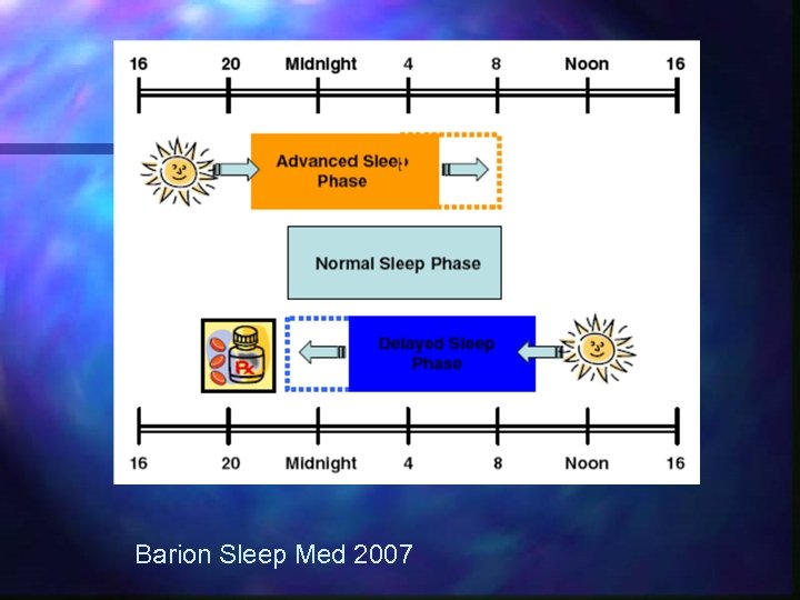 Barion Sleep Med 2007 