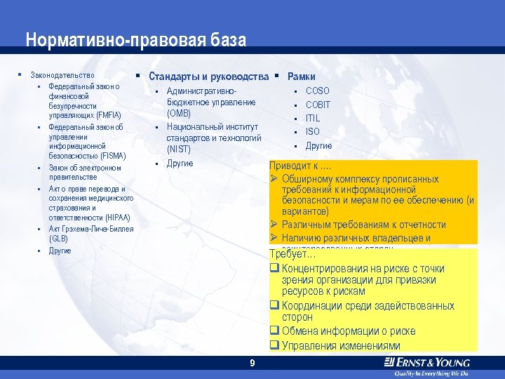 Нормативно-правовая база § Законодательство § § Федеральный закон о финансовой безупречности управляющих (FMFIA) §