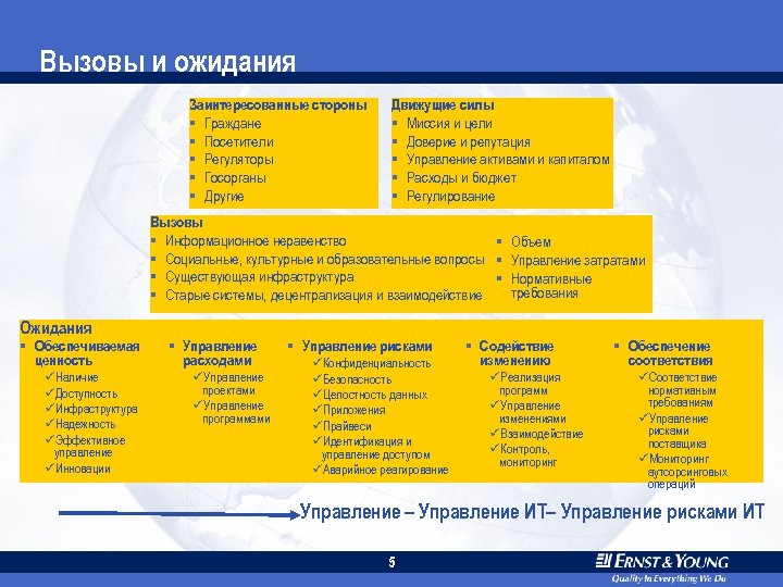 Вызовы и ожидания Заинтересованные стороны § Граждане § Посетители § Регуляторы § Госорганы §