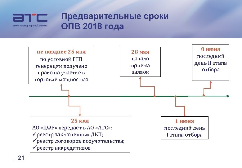 Предварительные сроки ОПВ 2018 года не позднее 25 мая по условной ГТП генерации получено