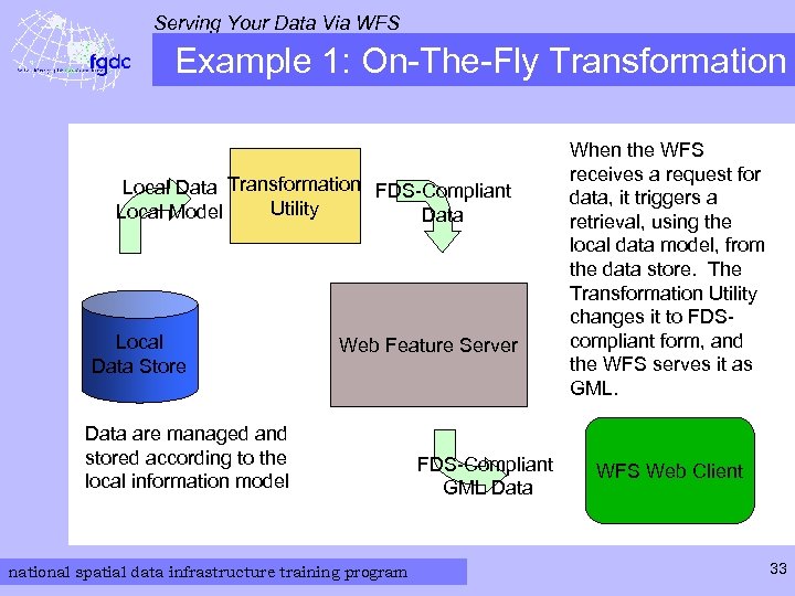 Serving Your Data Via WFS Example 1: On-The-Fly Transformation Local Data Transformation FDS-Compliant Utility