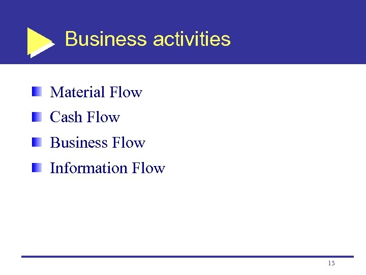 Business activities Material Flow Cash Flow Business Flow Information Flow 13 
