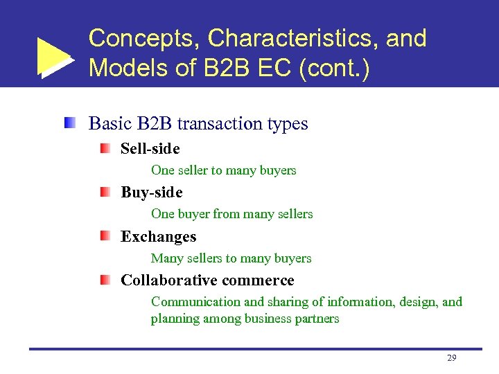 Concepts, Characteristics, and Models of B 2 B EC (cont. ) Basic B 2