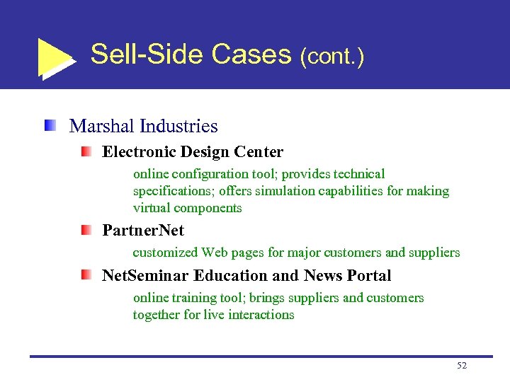 Sell-Side Cases (cont. ) Marshal Industries Electronic Design Center online configuration tool; provides technical