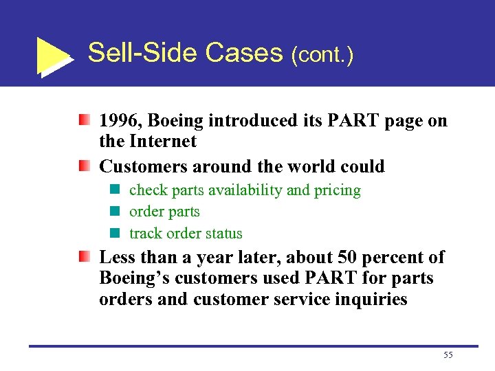 Sell-Side Cases (cont. ) 1996, Boeing introduced its PART page on the Internet Customers