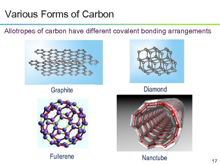 Various Forms of Carbon Allotropes of carbon have different covalent bonding arrangements 17 