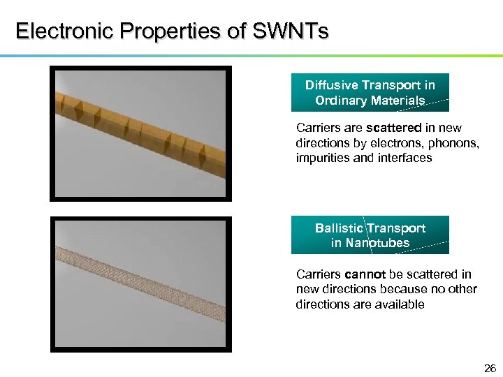 Electronic Properties of SWNTs Diffusive Transport in Ordinary Materials Carriers are scattered in new
