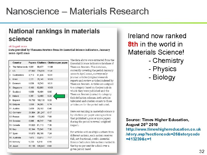 Nanoscience – Materials Research Ireland now ranked 8 th in the world in Materials