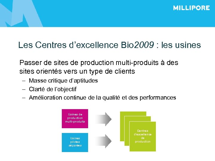 Les Centres d’excellence Bio 2009 : les usines Passer de sites de production multi-produits