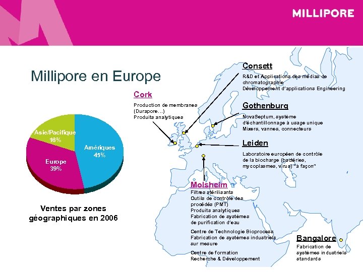 Consett Millipore en Europe R&D et Applications des médias de chromatographie Développement d’applications Engineering