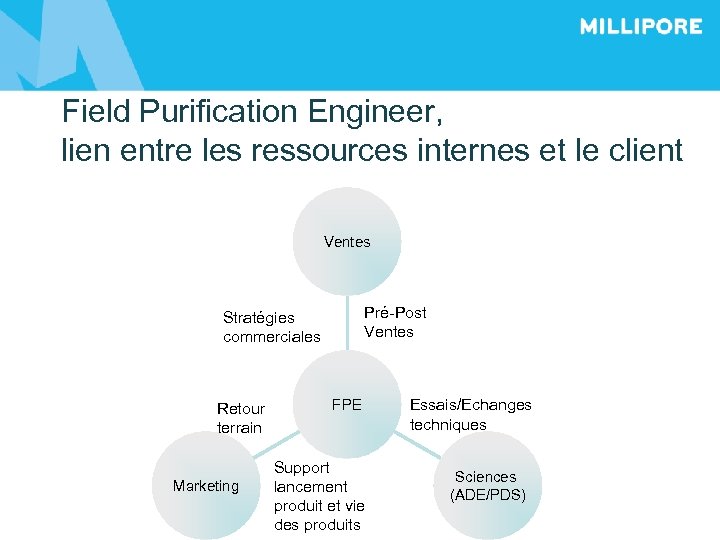 Field Purification Engineer, lien entre les ressources internes et le client Ventes Pré-Post Ventes