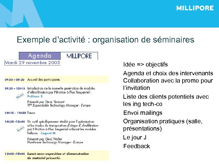 Exemple d’activité : organisation de séminaires Idée => objectifs Agenda et choix des intervenants