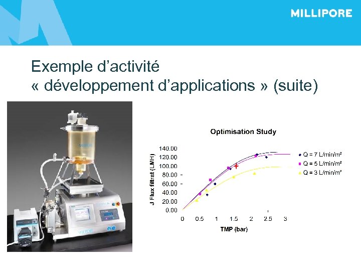 Exemple d’activité « développement d’applications » (suite) 