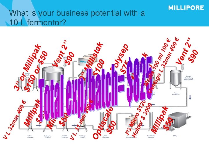 32 mm 40 0€ 3” or Mi Mi $1 llip 50 ak or $5