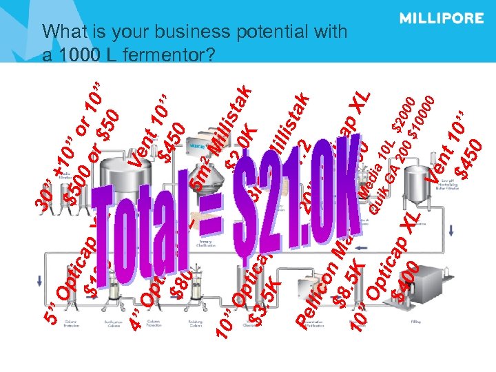 30 ”+ Op $5 10” tic or 00 ap $1 10 or 20 XL