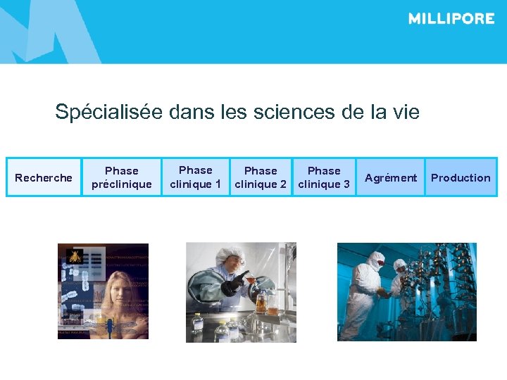 Spécialisée dans les sciences de la vie Recherche Phase préclinique Phase clinique 1 Phase