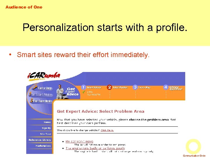 Audience of One Personalization starts with a profile. • Smart sites reward their effort