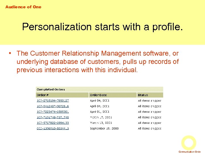 Audience of One Personalization starts with a profile. • The Customer Relationship Management software,