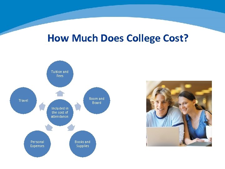 How Much Does College Cost? Tuition and Fees Room and Board Travel Included in