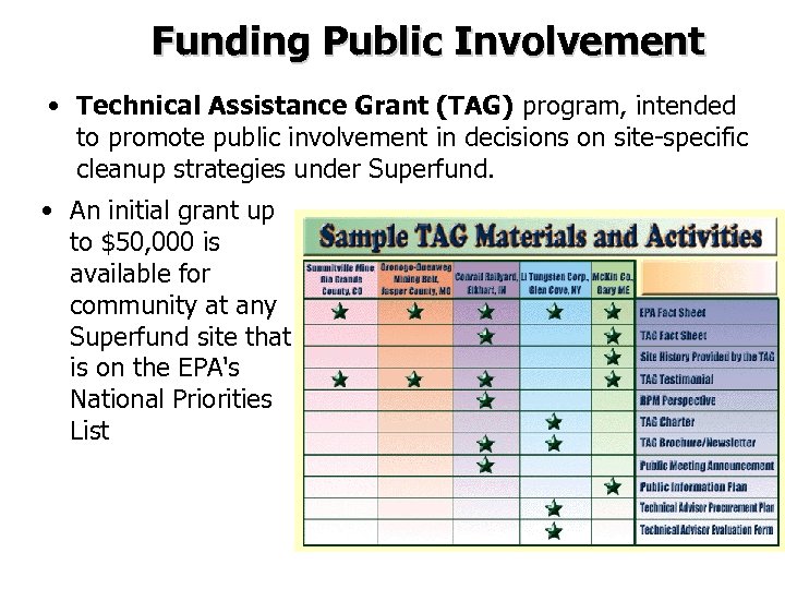 Funding Public Involvement • Technical Assistance Grant (TAG) program, intended to promote public involvement