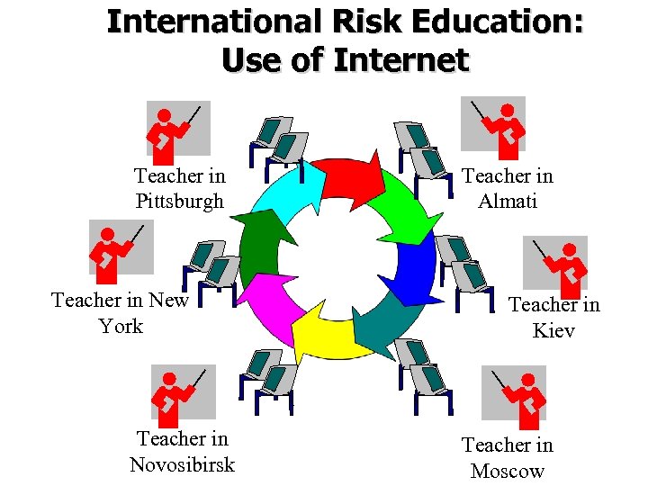 International Risk Education: Use of Internet Teacher in Pittsburgh Teacher in New York Teacher