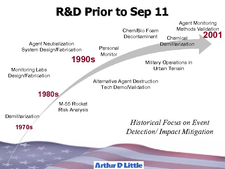 R&D Prior to Sep 11 Chem/Bio Foam Decontaminant Agent Neutralization System Design/Fabrication 1990 s