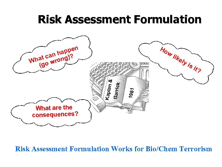 Risk Assessment Formulation n appe h can ng)? t Wha o wro (g w