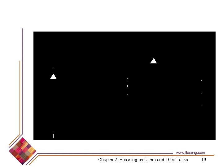Chapter 7: Focusing on Users and Their Tasks 16 