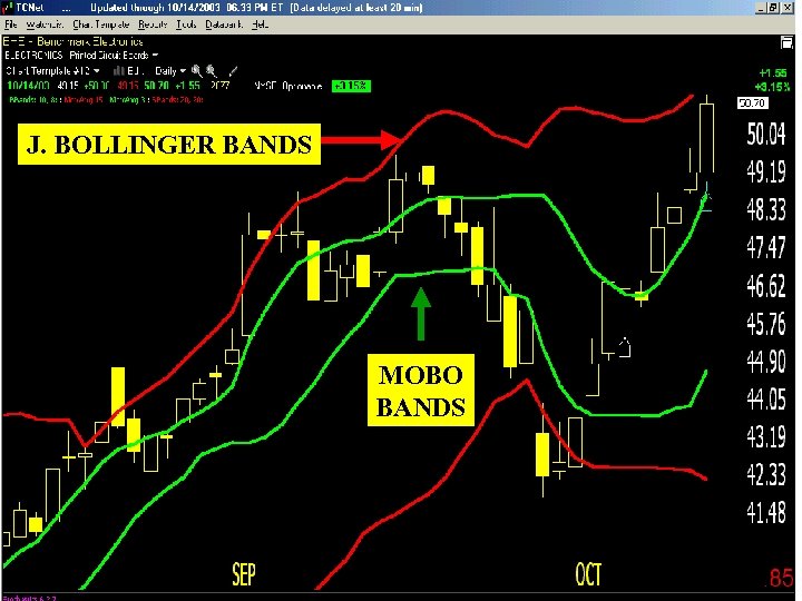J. BOLLINGER BANDS MOBO BANDS 