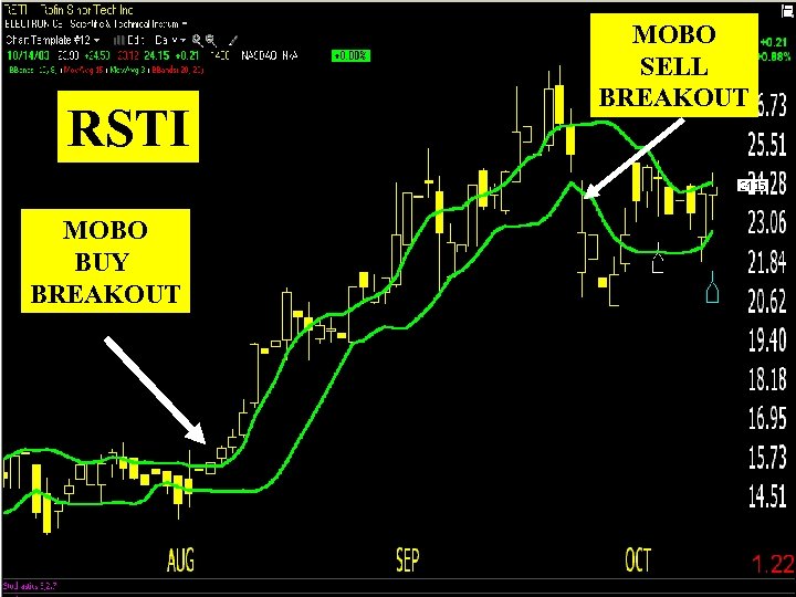 RSTI MOBO BUY BREAKOUT MOBO SELL BREAKOUT 