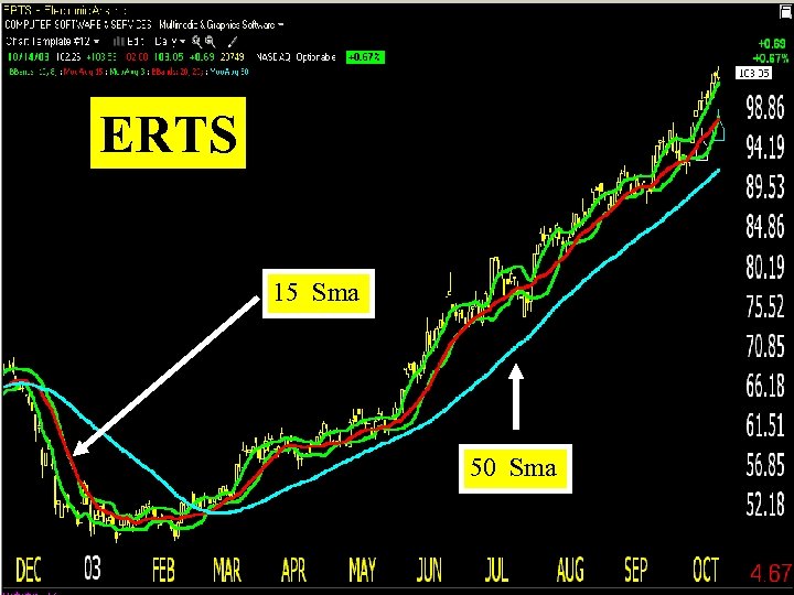 ERTS 15 Sma 50 Sma 