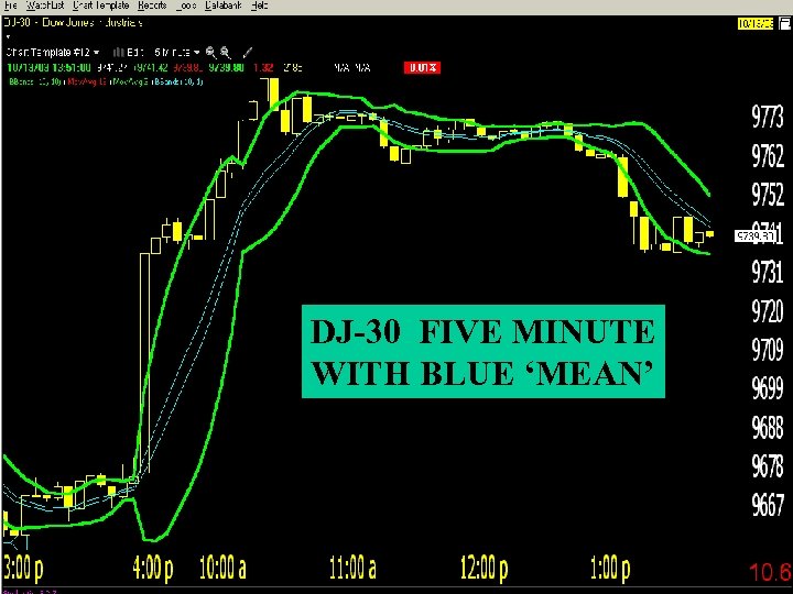 DJ-30 FIVE MINUTE WITH BLUE ‘MEAN’ 