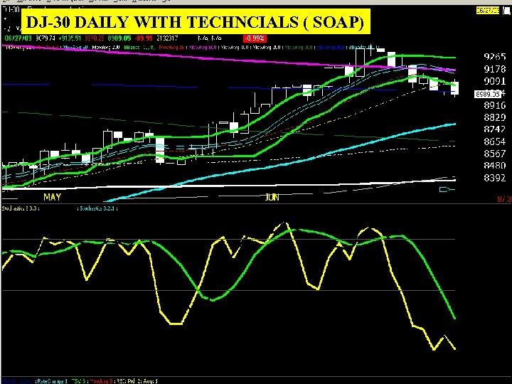 DJ-30 DAILY WITH TECHNCIALS ( SOAP) 