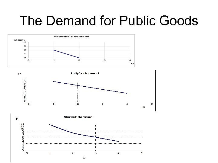 The Demand for Public Goods 