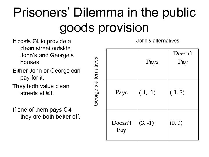 Prisoners’ Dilemma in the public goods provision If one of them pays € 4