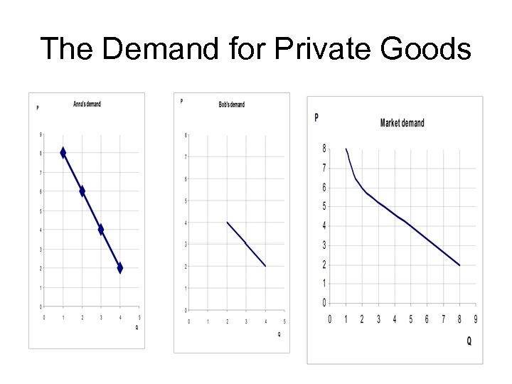 The Demand for Private Goods 