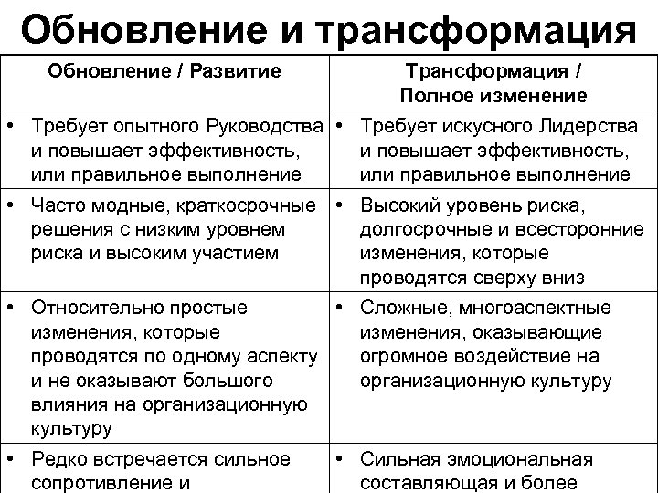 Обновление и трансформация Обновление / Развитие Трансформация / Полное изменение • Требует опытного Руководства