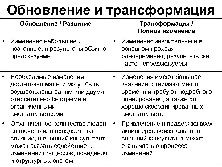 Обновление и трансформация Обновление / Развитие Трансформация / Полное изменение • Изменения небольшие и
