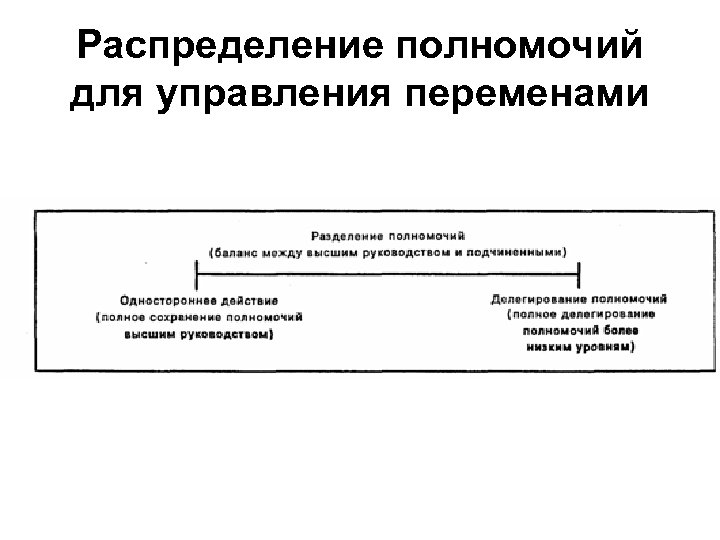 Распределение полномочий для управления переменами 