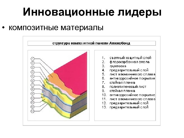 Инновационные лидеры • композитные материалы 
