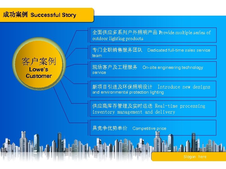 成功案例 Successful Story 全面供应多系列户外照明产品 Provide multiple series of outdoor lighting products 专门全职销售服务团队　Dedicated full-time sales