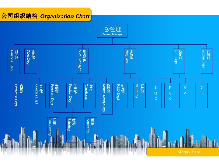 公司组织结构 Organization Chart 总经理 General Manager Admin Dept Q. C Dept Eng Dept Vice