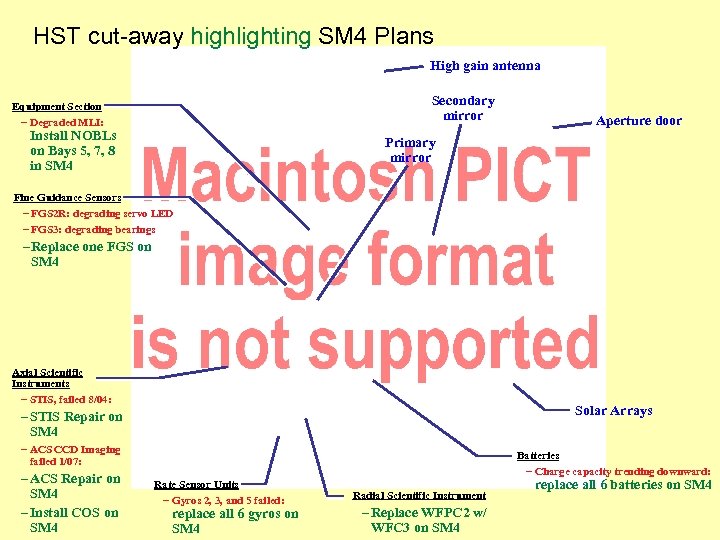 HST cut-away highlighting SM 4 Plans High gain antenna Secondary mirror Equipment Section –