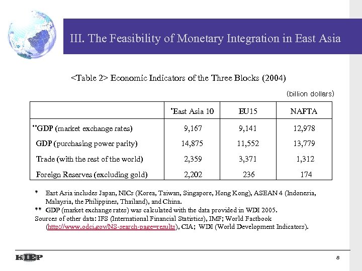 III. The Feasibility of Monetary Integration in East Asia <Table 2> Economic Indicators of