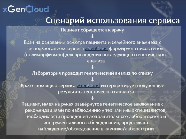 x. Gen. Cloud Сценарий использования сервиса Пациент обращается к врачу ↓ Врач на основании