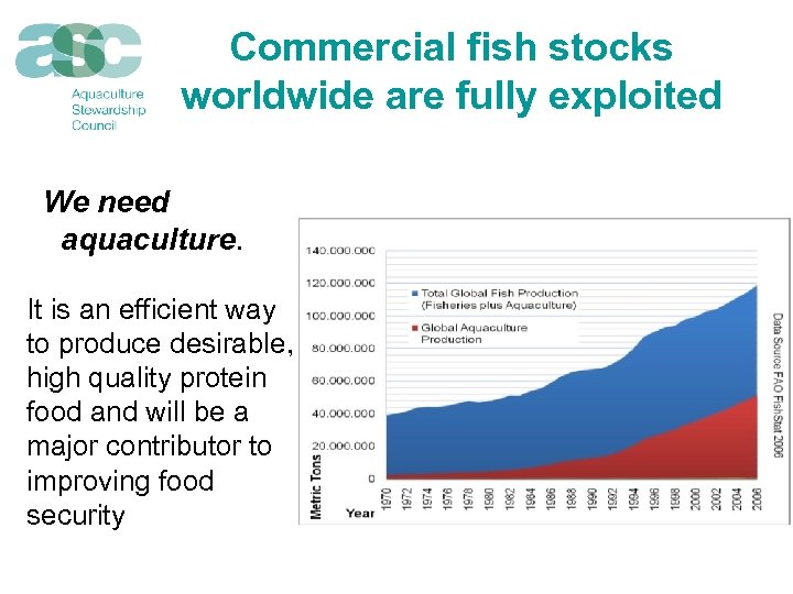 Commercial fish stocks worldwide are fully exploited We need aquaculture. It is an efficient