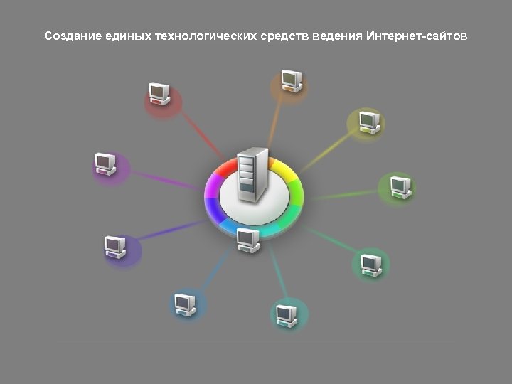 Создание единых технологических средств ведения Интернет-сайтов 