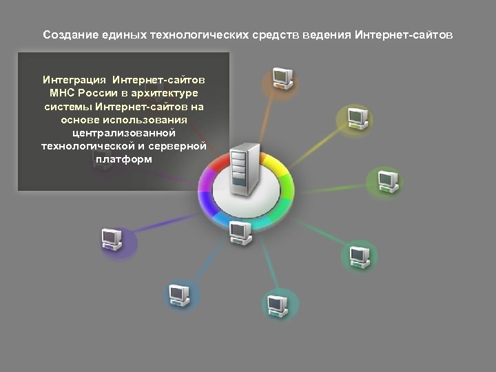 Создание единых технологических средств ведения Интернет-сайтов Интеграция Интернет-сайтов МНС России в архитектуре системы Интернет-сайтов